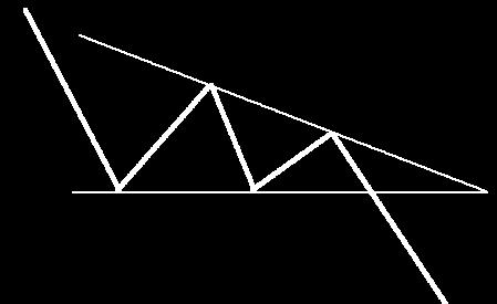 Háromszögek csoportosítása Megjelenésük alapján 3 féle