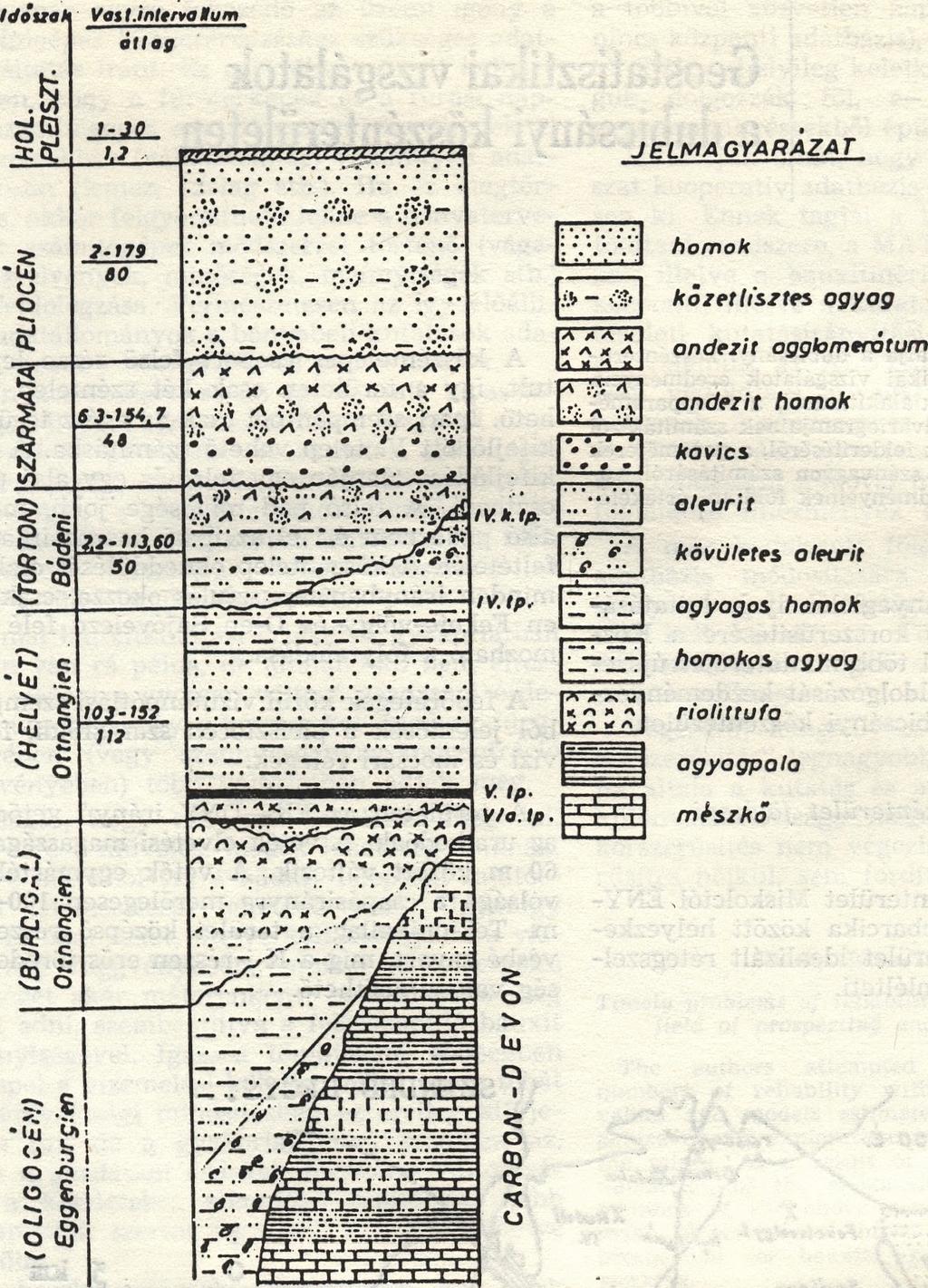 geostatisztikai feldolgozáshoz. 3. A telepparaméterek eloszlásvizsgálata Az eloszlásvizsgálatokat három lépcsőben végeztük el. Először az V. telep, majd az V.
