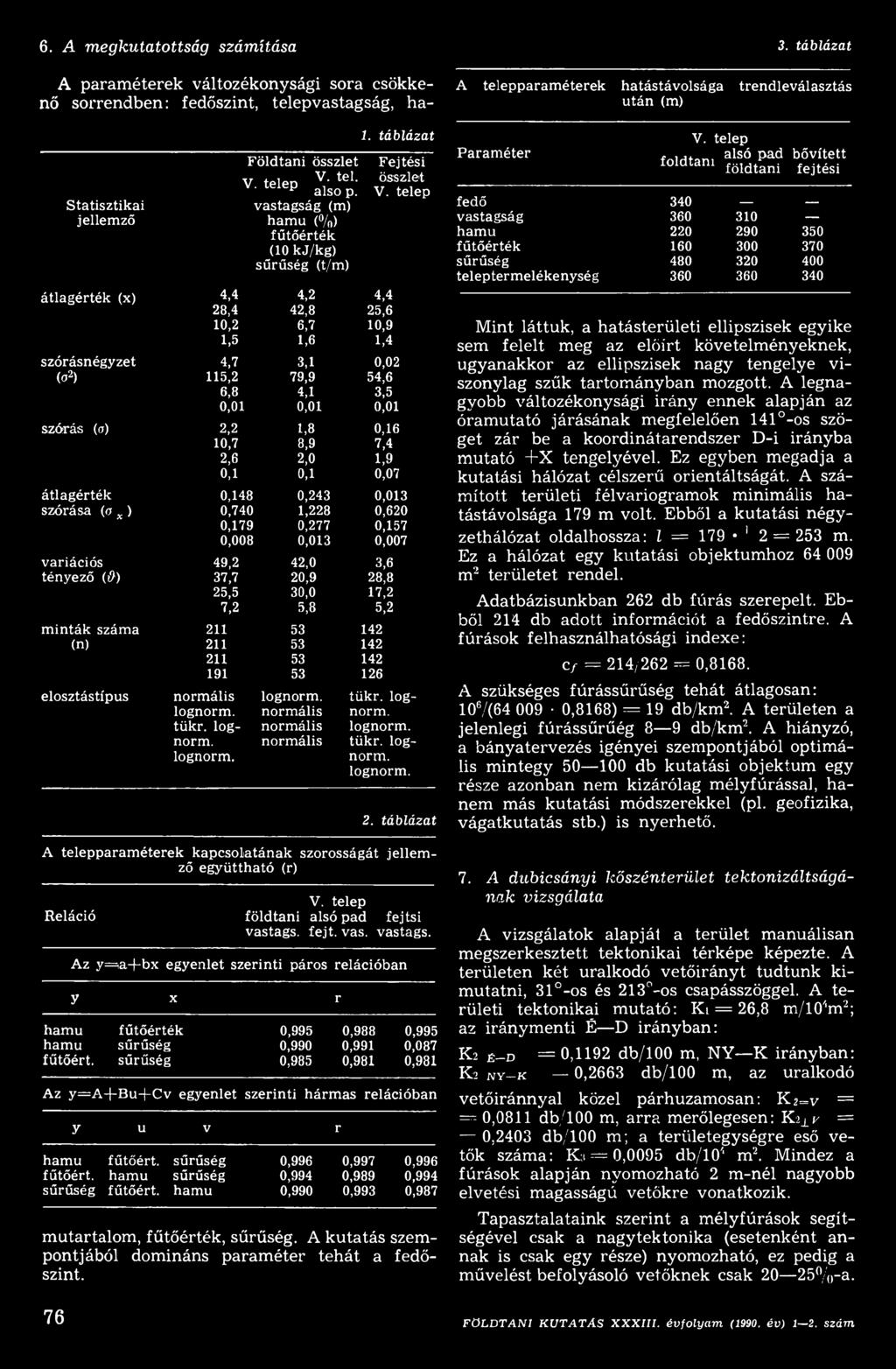 normális norm. tükr. log- normális lognorm. norm. normális tükr. loglognorm. norm. lognorm. 2. táblázat A telepparaméterek kapcsolatának szorosságát jellemző együttható (r) V.