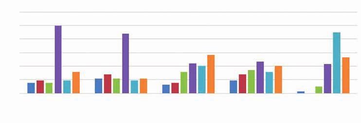 A dolgozók 49%-a rendszeresen, 44,3%-a adott vegyszer esetén használ munkavédelmi eszközt, melynek 62,3%-a a kommunális hulladékba, a többi mint hulladék ártalmatlanításra kerül.