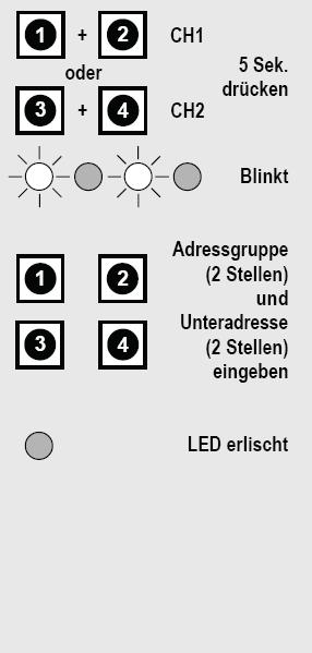Az 1, 2, 3 és 4 gombokkal adjuk meg a rendszerünk ház-kódját. Ez minden, a rendszerhez tartozó rádió-távirányító adónál azonos kell legyen (biztonságból jegyezzük fel és gondosan őrizzük meg). Pl.
