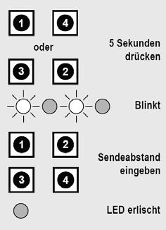 Az első két számjegy adja meg a számértéket, a második két számjegy annak a szorzóját a megfelelő időegységgel együtt. (A két szám szorzata a bekapcsolási időtartam).