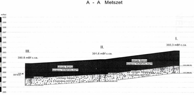 Mintavételi terület Mezozoos képződmények: -Fődolomit Formáció -Dachsteini Mészkő formáció