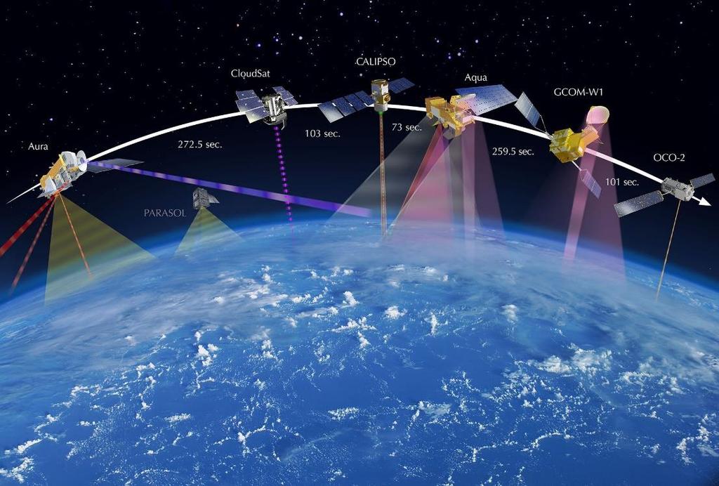 Cselekvéstervezési feladatok (2) Műholdas megfigyelések tervezése Adott megfigyelési műveletek (hely,