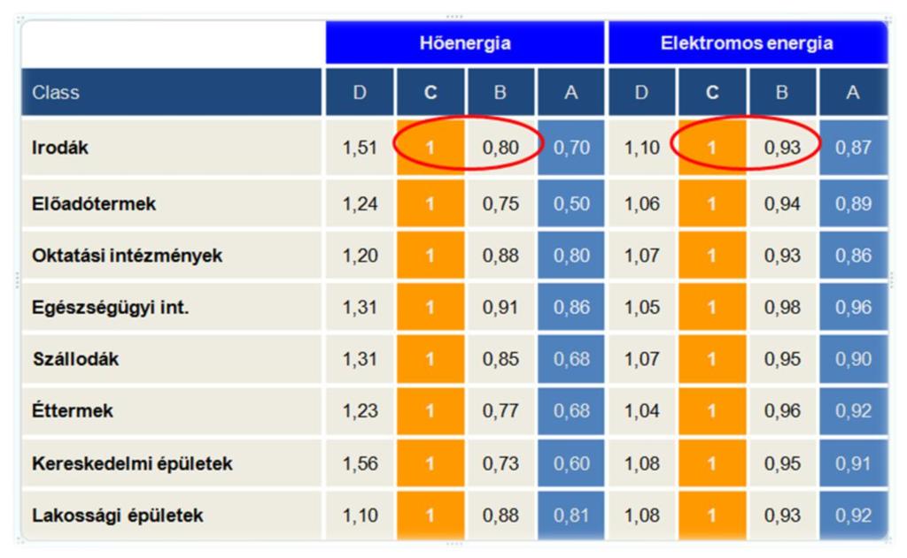 EN 15232 szabvány és annak jelentősége Az EN 15232:2012