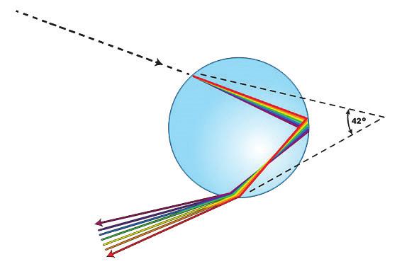 Fénytörés lép fel minden olyan esetben, melynek során a fény egymást követően két különböző optikai sűrűségű közegen (pl. levegő üveg) halad keresztül.