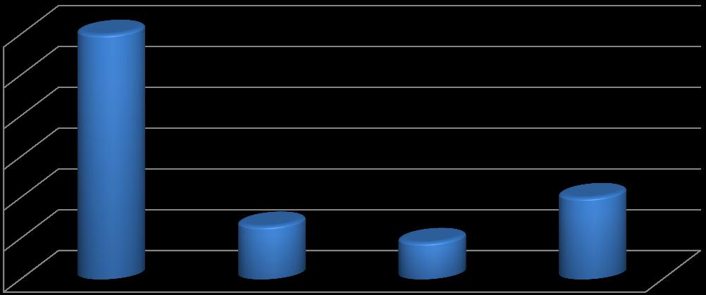 % % változásokkal a mikro-vállalkozások, majd a nagyvállalkozások, végül a kis-, majd a középvállalkozások számolnak.