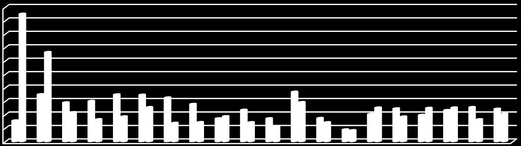 % 20,0 18,0 16,0 14,0 12,0 10,0 8,0 6,0 4,0 2,0 0,0 A 2014. I. negyedéves felmérésben résztvevő szervezetekben foglalkoztatottak és az ILO-definíció szerinti, 2014. IV.