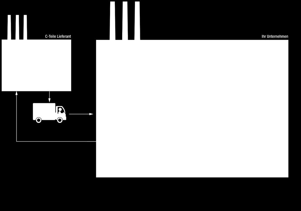 kanban