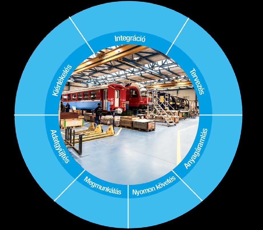 L-mobile Industrie 4.