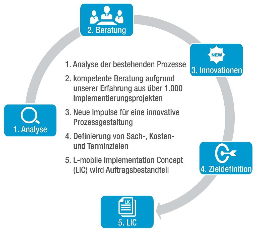 Projektek