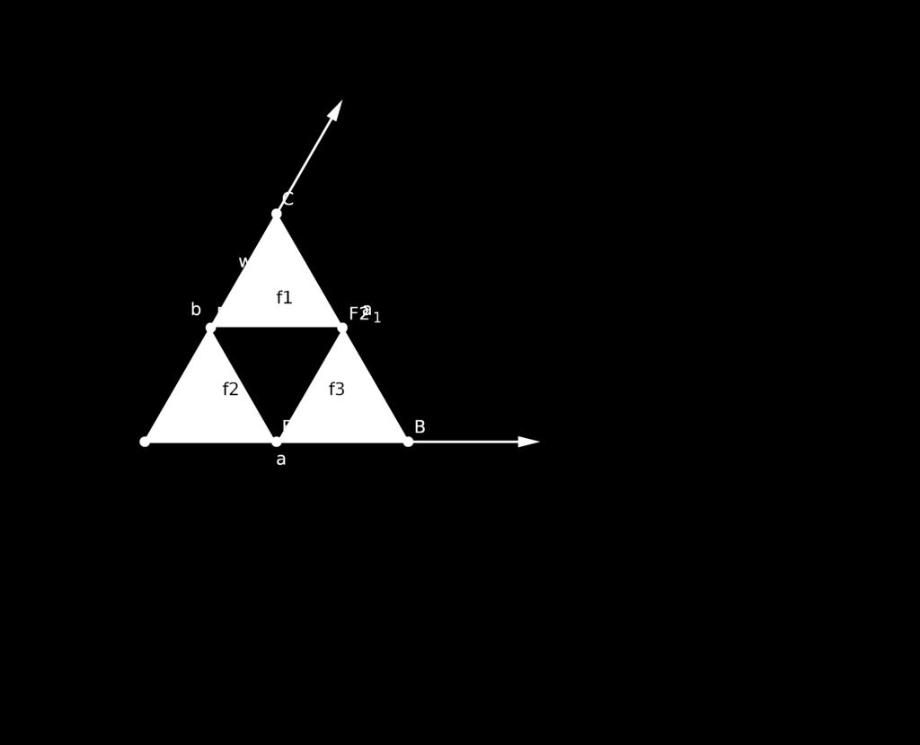 Sierpinski-háromszög KOORDINÁTÁS