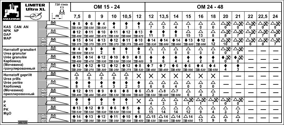 Beállítások 8.5.1 Határ- és mezsgyeszórás Limiter XL határoló ernyővel A Limiter XL beállítása a mezsgye távolságától, a műtrágya fajtájától, a táblahatár tulajdonságaitól függ.