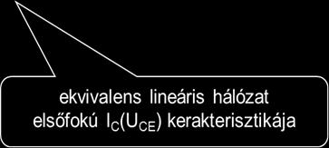 nyitó irányú, záró irányú, szimmetrikus a tranzisztor kivezérelhetősége: uc kimeneti kivezérelhetőség: uki További egyszerűsítő feltételezés kivezérlés