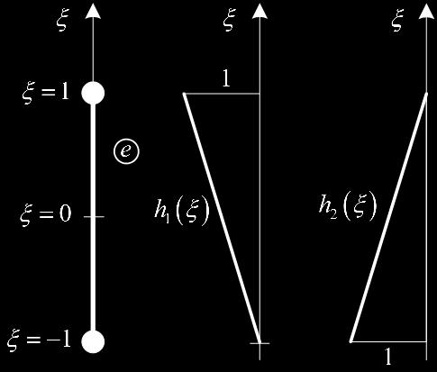 P 0 x, P x x,, 3 P x 3x,, 6 3 5 3 P3 x 5x 3 x, 3, 0 4 4 P4 x 35x 30x 3, 4 35 4 7, 8 8 4 5 3 P5 x 63 x 70 x 5, 8 Az jlű lkfüggvény lőállítás: A Lgndr-fél polnomok tuljdonság:,,3, P P Ortogonltás (