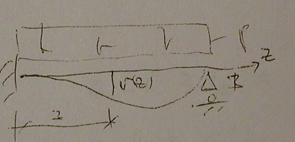 Peremérték-feladat: Geometriai egyenlet: EI = állandó κ = v'' Hooke-modell: M κ = M = EI v '' EI Egyensúly: p = M '' =+ EI v'' Rugalmas vonal
