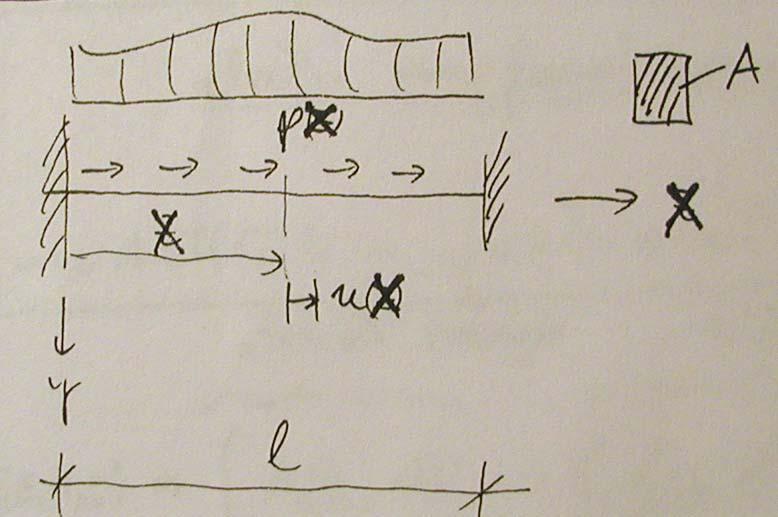 Húzott rúd potenciális energiája: Hooke-modell: σ = Eε Geom.