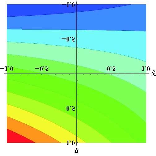 18884ηξ +.448233η.124641ξ.621177 NU (1).129966ηξ.264851η.129966ξ.264851 v (1) [ ] u u (2) (2) NU (2) v (2) Ezen megoldásokat szemléltetik az alábbi ábrák: [.