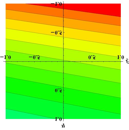 τ (1) xy σ (2) x σ (2) y τ (2) xy DB (2) U (2) 1 η +5 Ezen