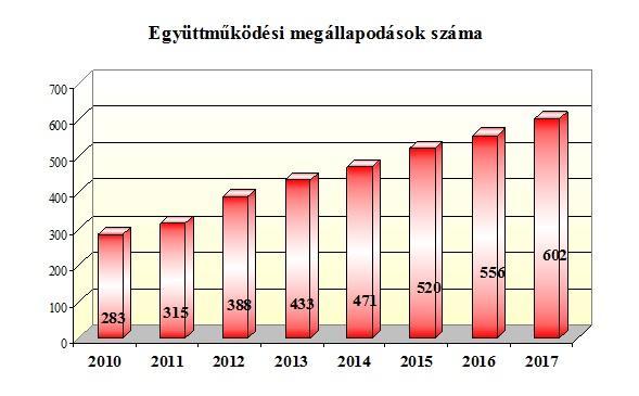 modelljének kialakítása Az utasítás hatálya a hivatásos katasztrófavédelmi szervekre és a tűz elleni védekezésről, a műszaki mentésről és a tűzoltóságról szóló 1996. évi XXXI. törvény 3.