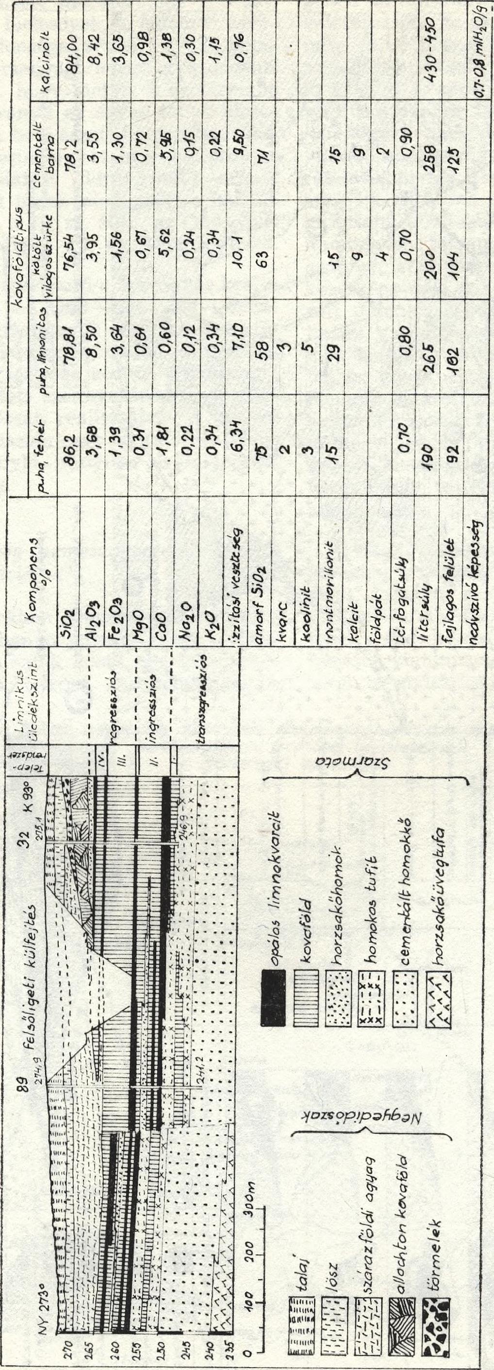 év), 3 4.