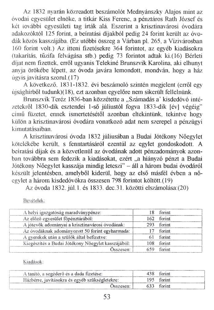 Az 1832 nyarán közreadott beszámolót Mednyánszkv Alajos mint az óvodai egy esület elnöke, a titkár Kiss Ferenc, a pénztáros Rath József és két további egyesületi tag írták alá.