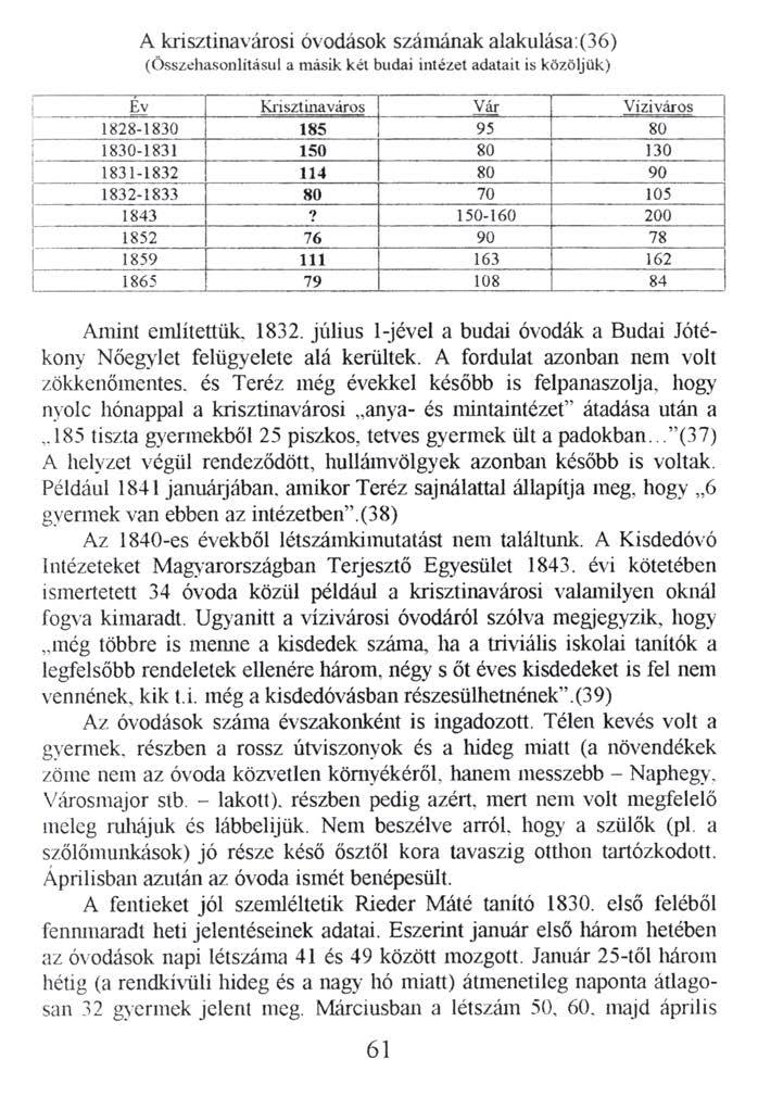 A krisztinavárosi óvodások számának alakulása:(36) (Összehasonlításul a másik két budai intézet adatait is közöljük) Év Krisztinaváros Vár Víziváros 1828-1830 185 95 80 1830-1831 150 80 130 1831-1832