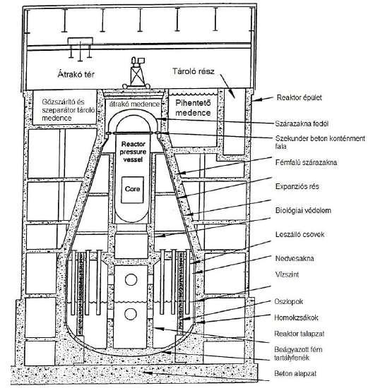 MARK II Konténment A Fukushima