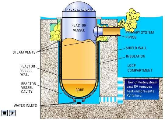 meghibásodást zónaolvadás esetén In-vessel retention