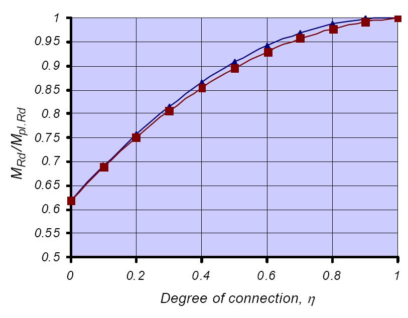 0,55 Le 10m integrált öszvérgerenda min 0,5