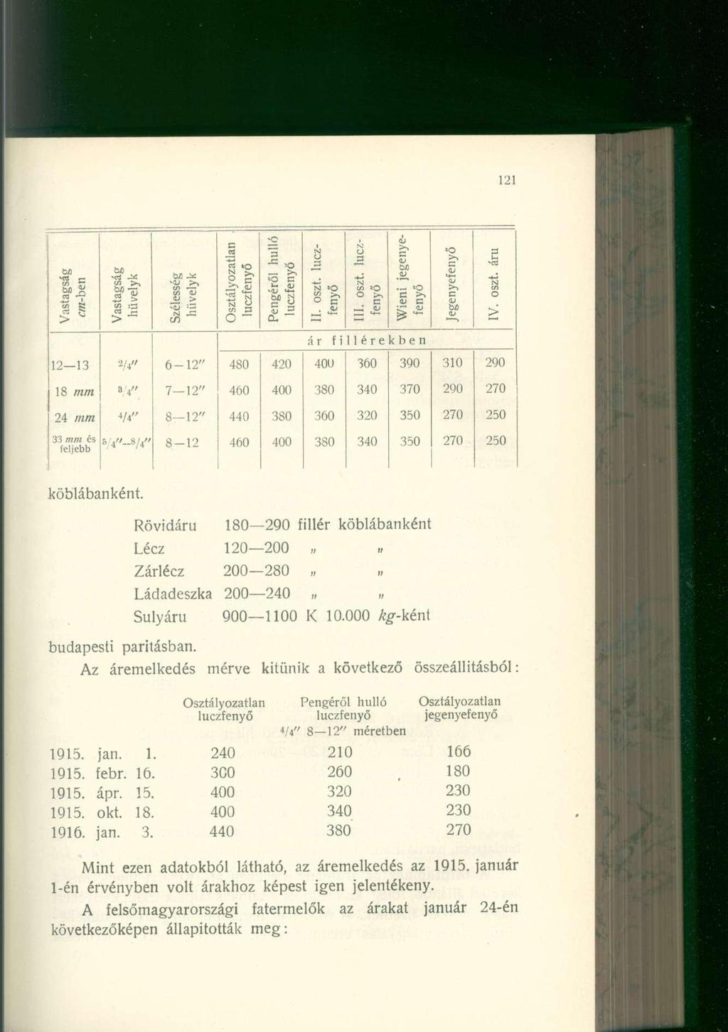 Vastagság cm-ben Vastagság hüvelyk Szélesség hüvelyk Osztályozatlan. Pengéről hull ó II. oszt.