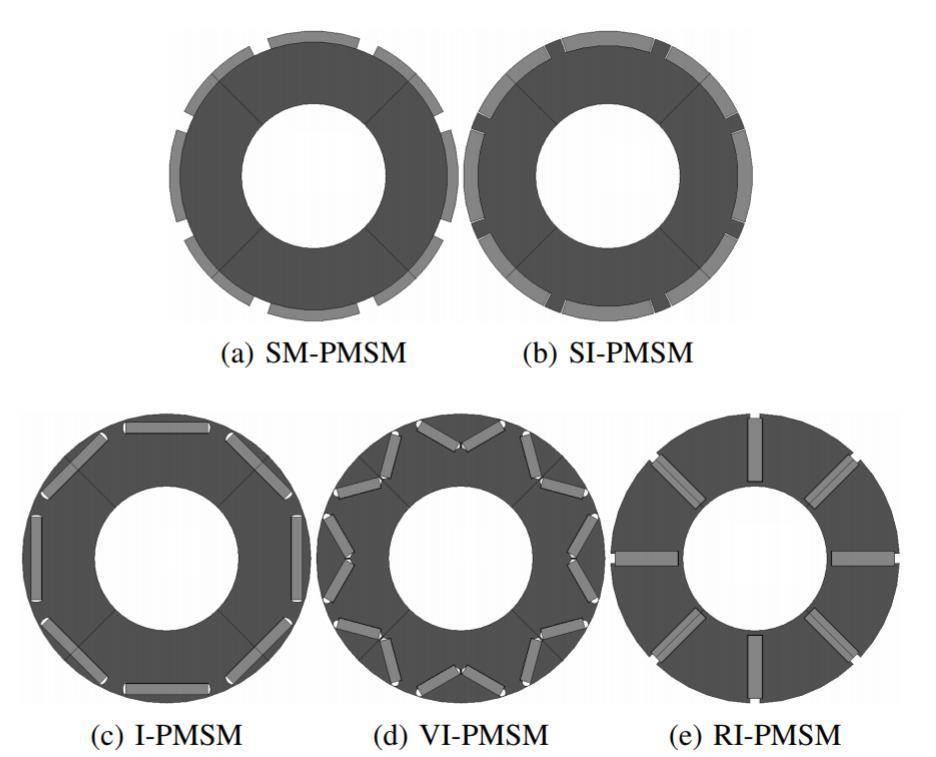 10 PMSM kialakítások Forgórész paláston elhelyezett mágnesek Süllyesztett mágnesek Geometriai módosítások Pólusszám növelése Mágnes anyagok