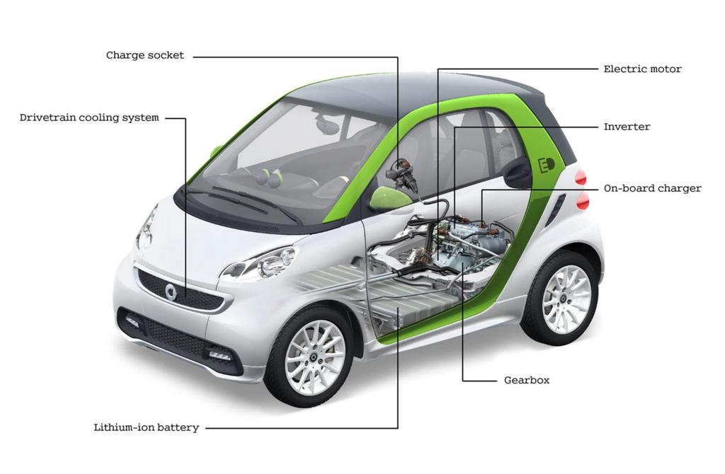 35 Smart Fortwo ED 4. Műszaki adatok: Teljesítmény: 20 kw (27 LE) folyamatos; csúcs teljesítménye 30 kw (40 LE) kb.