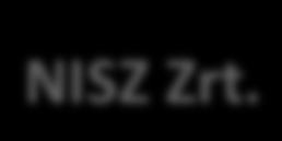 Állami Alkalmazás-fejlesztési Környezet alapinfrastruktúra üzemeltetése (IaaS) Állami Alkalmazás-katalógus fejlesztése és alkalmazás-üzemeltetése Állami