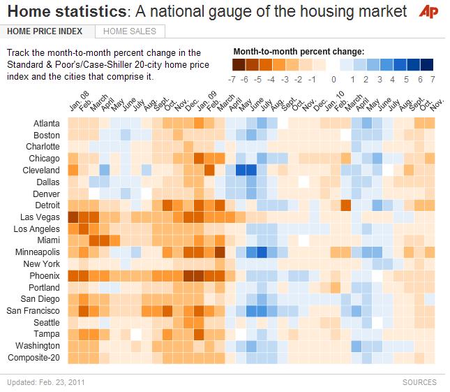 Heatmap Daróczi Gergely (PPKE