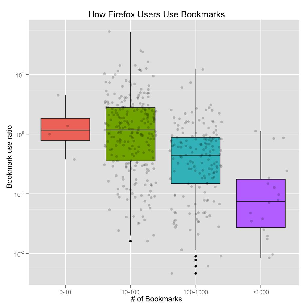 Boxplot Daróczi Gergely (PPKE