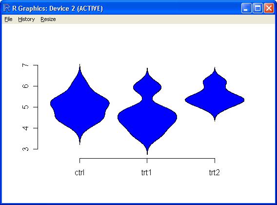 Violin plot Daróczi Gergely (PPKE