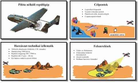 2. fejezet Az összhaderőnemiség és a légi hadviselés szinergiája A méret, forma és irányítási mód, valamint a harci rész fajtája szerint a manőverező robotrepülőgépeknek széles választéka van