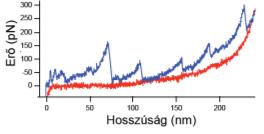 húzási ciklusok során