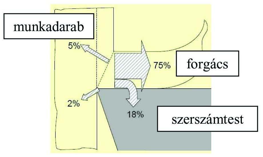 A forgácsolás energetikai kérdései