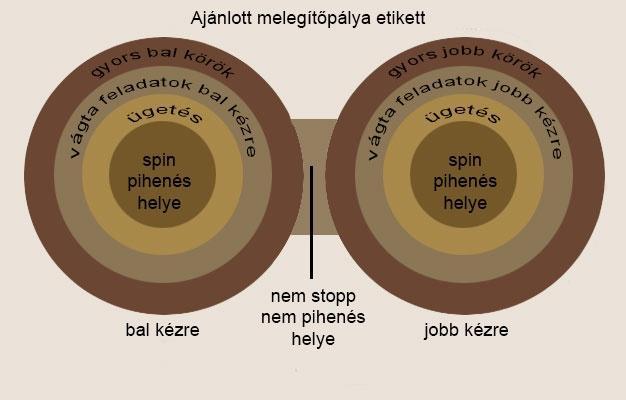 III. rész: WESTERN LOVARDAI ETIKETT A MELEGÍTŐPÁLYÁN (McCuistion írása alapján) Az etikett szabályok a ló-lovas biztonságát és zavartalan munkáját szolgálják. 1.