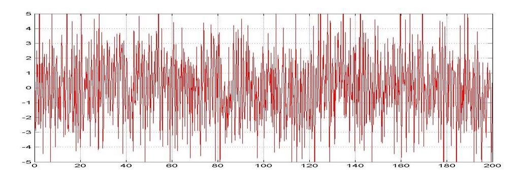 Spektrumanalízis példa Időtartománybeli jel Teljesítménysűrűség