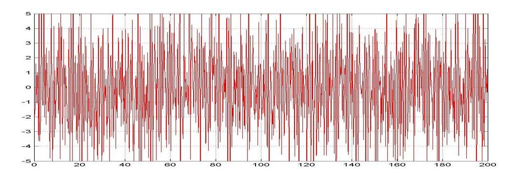 Spektrumanalízis példa Időtartománybeli jel Teljesítménysűrűség