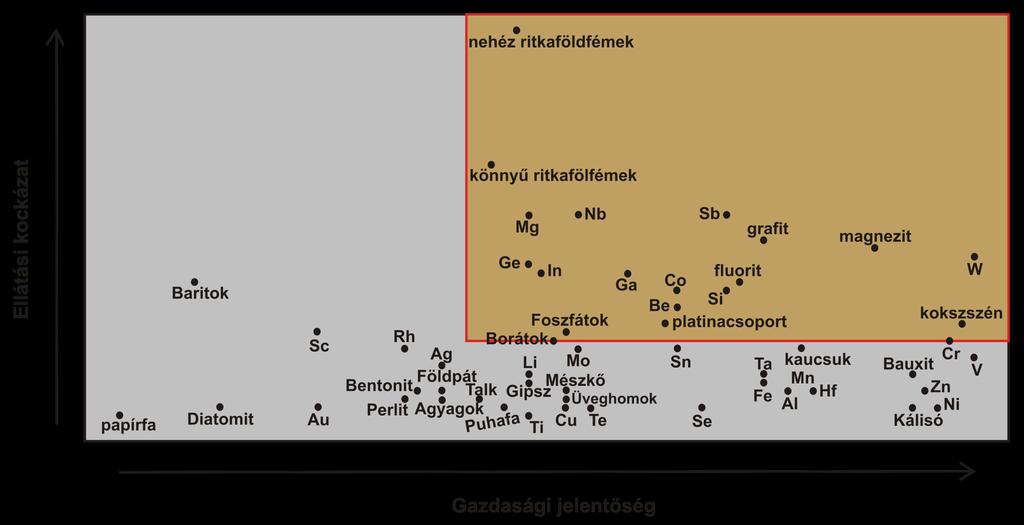 Kritikus