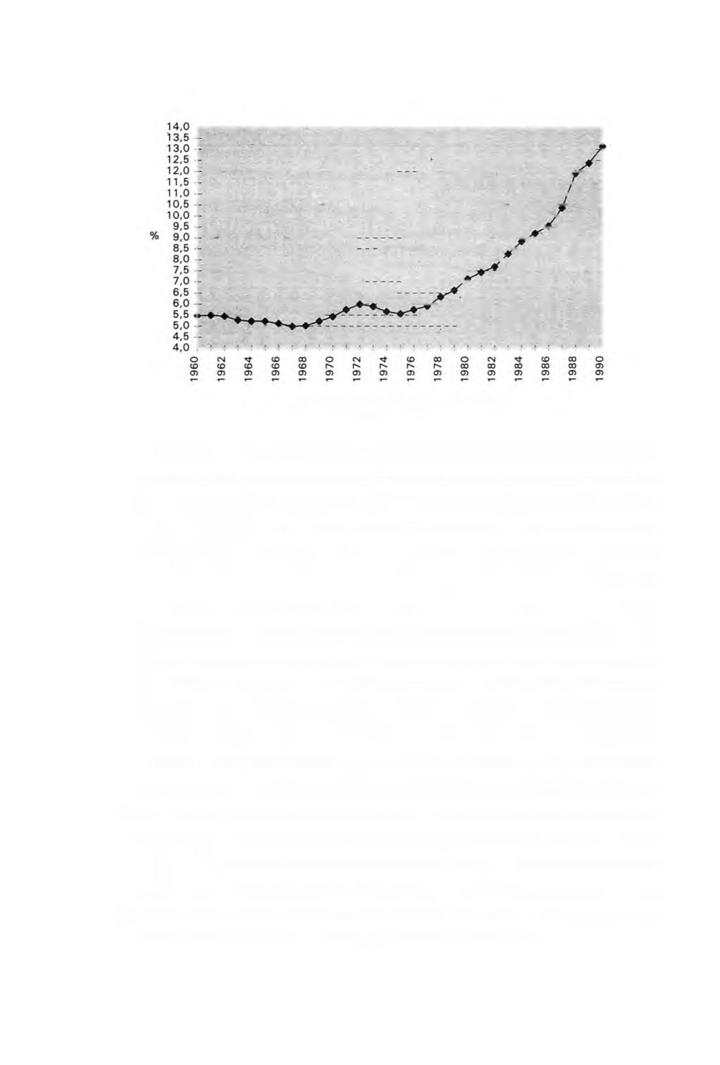 X. Házasságon kívüli születések aránya 1960-1990 Végignézve a vizsgált három évtized főbb demográfiai tendenciáit, láthatjuk, hogy összességében olyan változások zajlottak le, elsősorban a család