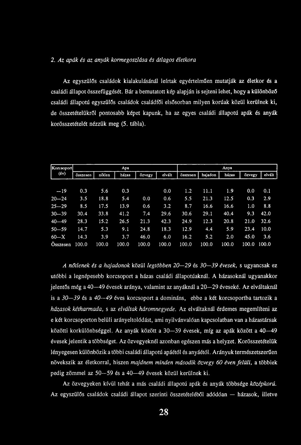 az egyes családi állapotú apák és anyák korösszetételét nézzük meg (5. tábla). Korcsoport (év) Apa összesen nőtlen házas özvegy elvált összesen hajadon házas özvegy elvált Anya - 1 9 0.3 5.6 0.3 0.