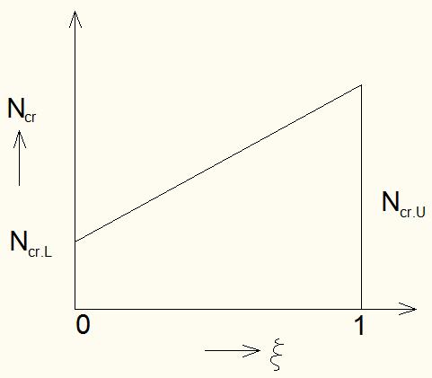 Minimális határérték (N cr.l ) 1. 2. 3.
