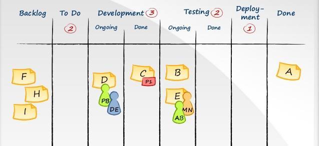Kanban