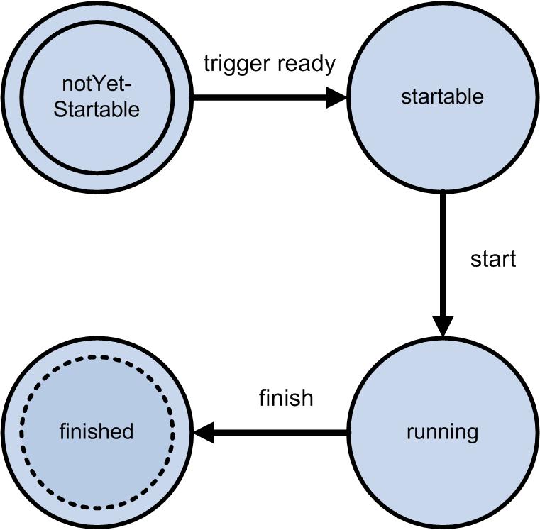 =FaultyWrittenAndRead)OR (var_input=read))then FaultyWritten ELSE Written ENDIF;. 4.2.
