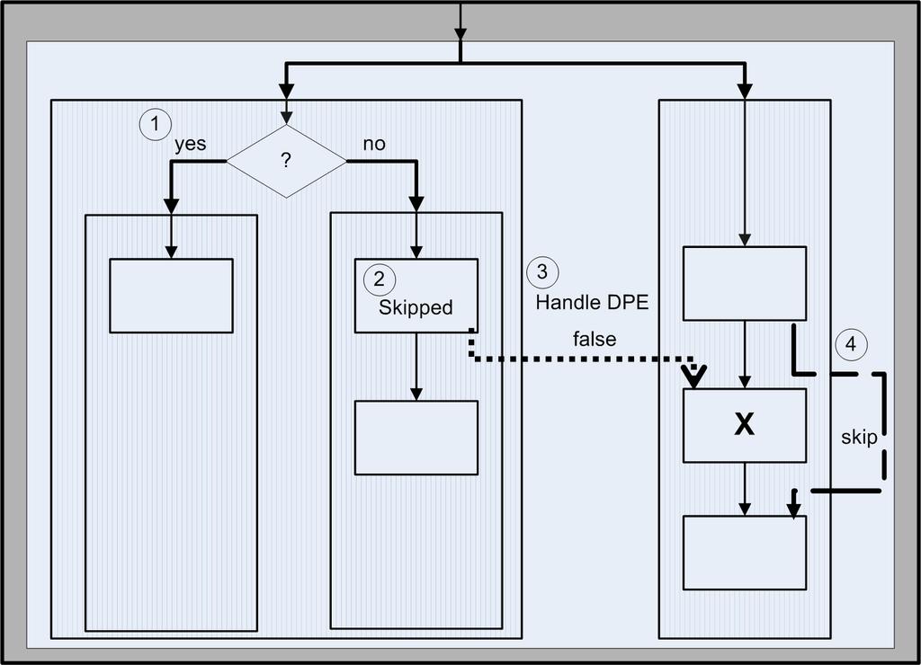 5.5. FLOW LINKEK MODELLEZÉSE 51 5.7. ábra.